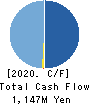 PhoenixBio Co.,Ltd. Cash Flow Statement 2020年3月期