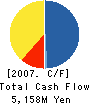 SILVER SEIKO LTD. Cash Flow Statement 2007年3月期