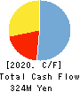 NLINKS Co., Ltd. Cash Flow Statement 2020年2月期