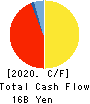 THE TOTTORI BANK,LTD. Cash Flow Statement 2020年3月期