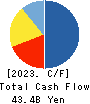 RICOH LEASING COMPANY,LTD. Cash Flow Statement 2023年3月期