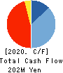 HIROTAGROUP HOLDINGS Co.,Ltd. Cash Flow Statement 2020年3月期