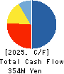 ALMADO, INC. Cash Flow Statement 2025年Mar期 ALMADO, INC. Cash Flow Statement 2025年3月期