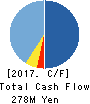 AI CROSS Inc. Cash Flow Statement 2017年Dec期 AI CROSS Inc. Cash Flow Statement 2017年12月期