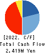 ACSL Ltd. Cash Flow Statement 2022年12月期