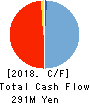 Retty Inc. Cash Flow Statement 2018年Sep期 Retty Inc. Cash Flow Statement 2018年9月期