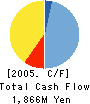 Kishu Paper Co.,Ltd. Cash Flow Statement 2005年3月期