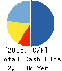 JDC TRUST,INC. Cash Flow Statement 2005年3月期