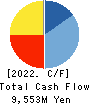 West Holdings Corporation Cash Flow Statement 2022年8月期