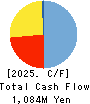 QD Laser,Inc. Cash Flow Statement 2025年Mar期 QD Laser,Inc. Cash Flow Statement 2025年3月期