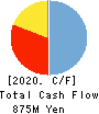 Shobunsha Holdings,Inc. Cash Flow Statement 2020年3月期