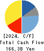 SUMITOMO CHEMICAL COMPANY,LIMITED Cash Flow Statement 2024年Mar期 SUMITOMO CHEMICAL COMPANY,LIMITED Cash Flow Statement 2024年3月期
