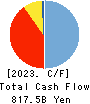 The Gunma Bank, Ltd. Cash Flow Statement 2023年3月期