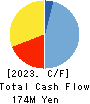 Science Arts,Inc. Cash Flow Statement 2023年8月期