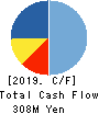 General Oyster,Inc. Cash Flow Statement 2019年3月期