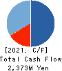 Noile-Immune Biotech Inc. Cash Flow Statement 2021年12月期