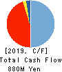 Defactostandard,Ltd. Cash Flow Statement 2019年9月期