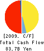 Kiyo Holdings,Inc. Cash Flow Statement 2009年3月期