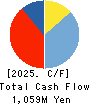 CHUBU SUISAN CO.,LTD Cash Flow Statement 2025年Mar期 CHUBU SUISAN CO.,LTD Cash Flow Statement 2025年3月期