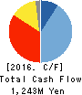 CellSeed Inc. Cash Flow Statement 2016年Dec期 CellSeed Inc. Cash Flow Statement 2016年12月期