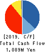 JAPAN POWER FASTENING CO.,LTD. Cash Flow Statement 2019年12月期