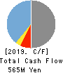 DNA Chip Research Inc. Cash Flow Statement 2019年Mar期 DNA Chip Research Inc. Cash Flow Statement 2019年3月期