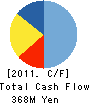 Stylife Corporation Cash Flow Statement 2011年3月期