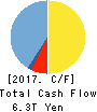 JAPAN POST HOLDINGS Co.,Ltd. Cash Flow Statement 2017年Mar期 JAPAN POST HOLDINGS Co.,Ltd. Cash Flow Statement 2017年3月期