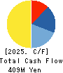 JB ELEVEN CO.,LTD. Cash Flow Statement 2025年Mar期 JB ELEVEN CO.,LTD. Cash Flow Statement 2025年3月期