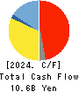 TAKASAGO INTERNATIONAL CORPORATION Cash Flow Statement 2024年Mar期 TAKASAGO INTERNATIONAL CORPORATION Cash Flow Statement 2024年3月期
