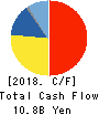 FUJITSU GENERAL LIMITED Cash Flow Statement 2018年Mar期 FUJITSU GENERAL LIMITED Cash Flow Statement 2018年3月期