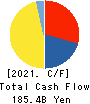 The Chugoku Electric Power Company,Inc. Cash Flow Statement 2021年3月期