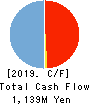 Open Door Inc. Cash Flow Statement 2019年3月期
