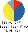 Ferrotec Holdings Corporation Cash Flow Statement 2019年3月期