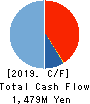 BASE CO., LTD. Cash Flow Statement 2019年12月期