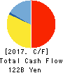 KEYENCE CORPORATION Cash Flow Statement 2017年3月期