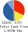 ASAHI KOGYOSHA CO.,LTD. Cash Flow Statement 2025年Mar期 ASAHI KOGYOSHA CO.,LTD. Cash Flow Statement 2025年3月期