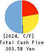 Aozora Bank,Ltd. Cash Flow Statement 2024年3月期