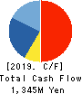 Insource Co.,Ltd. Cash Flow Statement 2019年9月期