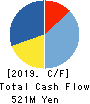 Frontier Management Inc. Cash Flow Statement 2019年12月期