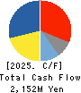 nms Holdings Corporation Cash Flow Statement 2025年Mar期 nms Holdings Corporation Cash Flow Statement 2025年3月期