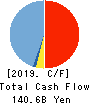 The Hokkoku Bank, Ltd. Cash Flow Statement 2019年3月期