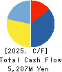 ASNOVA Co.,Ltd. Cash Flow Statement 2025年Mar期 ASNOVA Co.,Ltd. Cash Flow Statement 2025年3月期