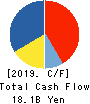 ZOZO,Inc. Cash Flow Statement 2019年3月期