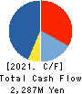 AIT CORPORATION Cash Flow Statement 2021年Feb期 AIT CORPORATION Cash Flow Statement 2021年2月期