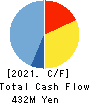 TOHO LAMAC CO.,LTD. Cash Flow Statement 2021年12月期