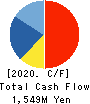 SPRIX Inc. Cash Flow Statement 2020年9月期