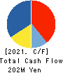 Computer Management Co.,Ltd. Cash Flow Statement 2021年Mar期 Computer Management Co.,Ltd. Cash Flow Statement 2021年3月期