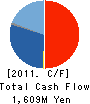 NHK SALES CO.,LTD. Cash Flow Statement 2011年3月期