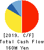 JEUGIA Corporation Cash Flow Statement 2019年3月期